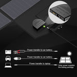 Caricabatterie solare portatile ALLPOWERS 40W 5V 18V