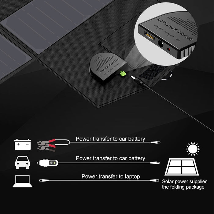 Caricabatterie solare portatile ALLPOWERS 40W 5V 18V