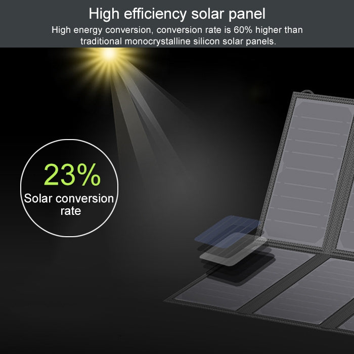 Caricabatterie solare portatile ALLPOWERS 40W 5V 18V