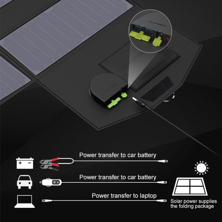 Caricabatterie da pannello solare portatile ALLPOWERS Caricabatteria solare da pannello solare pieghevole da 100 W 18 V