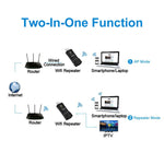 Ripetitore WiFi USB 300M compatibile Smart TV e RJ45