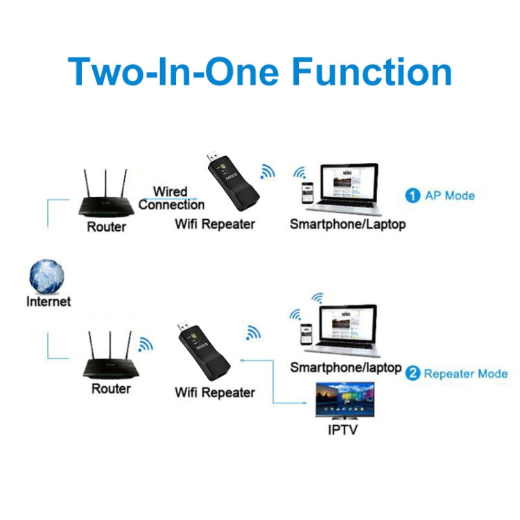 Ripetitore WiFi USB 300M compatibile Smart TV e RJ45