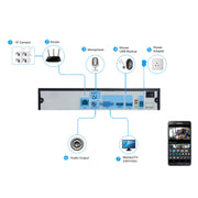 TV-635bH5/IP Telecamera IP di sicurezza per interni H.265 POE, sensore CMOS da 5,0 MP, supporto rilevamento movimento, P2P, ONVIF, visione notturna IR a 36 LED 20 m, TV-635bH5/IP POE