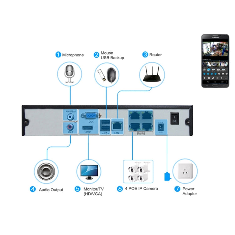 Telecamera IP sicurezza interna 5MP POE H.265 con visione notturn