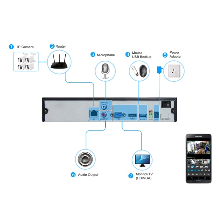 Telecamera IP POE 5MP per interni con visione notturna IR