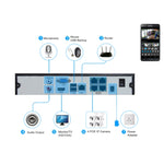 Telecamera IP POE 5MP per interni con visione notturna IR