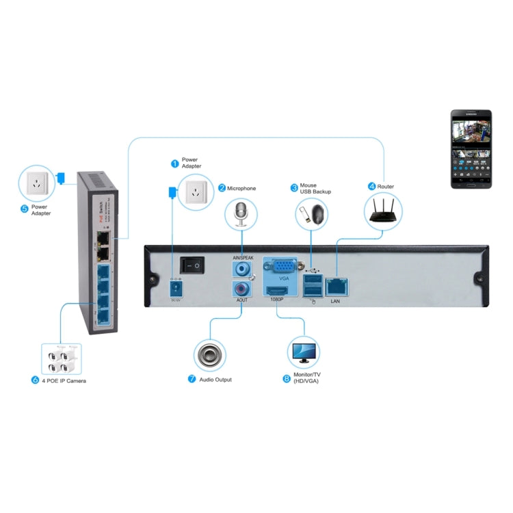 Telecamera IP POE 5MP per interni con visione notturna IR