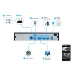 Telecamera IP di sorveglianza POE 5MP con zoom 4X