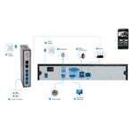 Telecamera IP sorveglianza interna 5MP zoom 4X POE