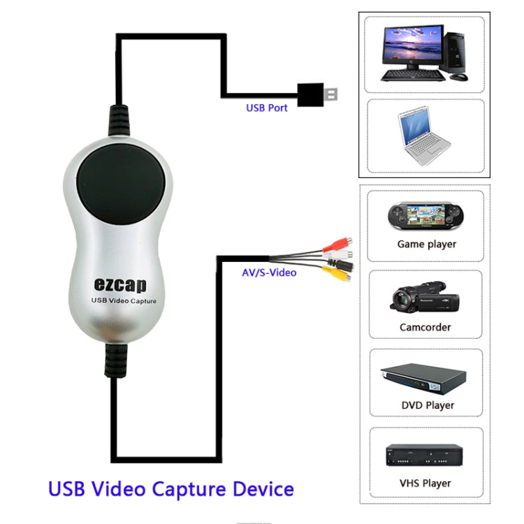 Dispositivo scheda di acquisizione video USB 2.0 EZCAP, EZCAP 170