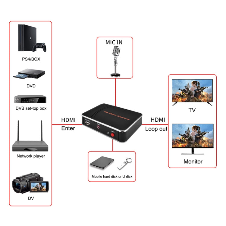 Scheda di acquisizione video HD EZCAP280H Scatola registratore HDMI 1080P, EZCAP 280H