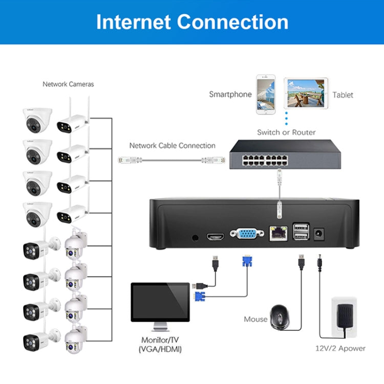 SriHome NVS003 Videoregistratore di rete 4K Ultra HD 16 canali, presa AU, SPC2634AU, SPC2634EU, SPC2634UK, SPC2634US