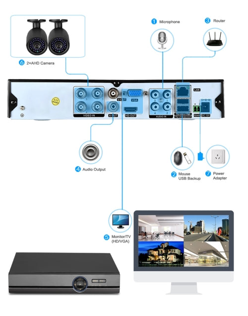 A2B5 Kit DVR AHD 720P 1.0 Mega Pixel 2 telecamere bullet AHD, supporto visione notturna/rilevamento movimento, distanza IR: 20 m, A2B5 Kit