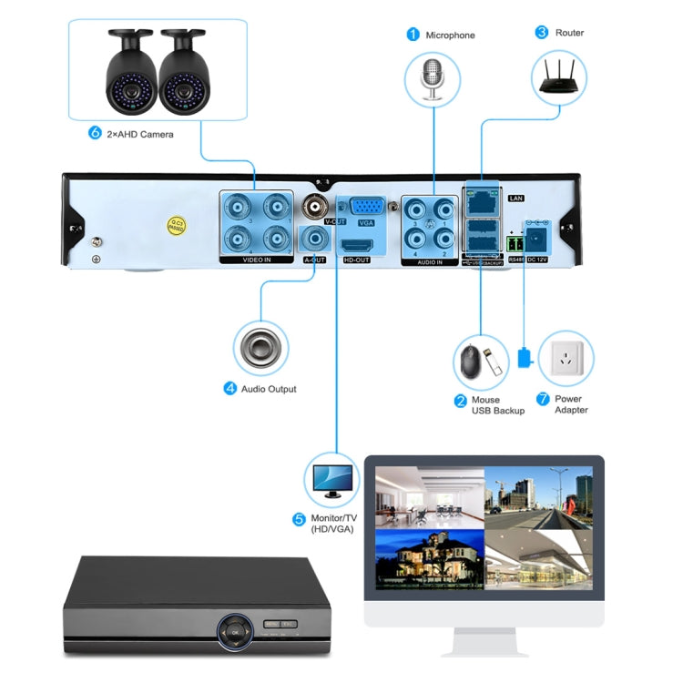 A4B5 Kit DVR AHD a 4 canali 720P 1.0 Mega Pixel 4 telecamere bullet AHD, supporto visione notturna/rilevamento movimento, distanza IR: 20 m, A4B5 Kit