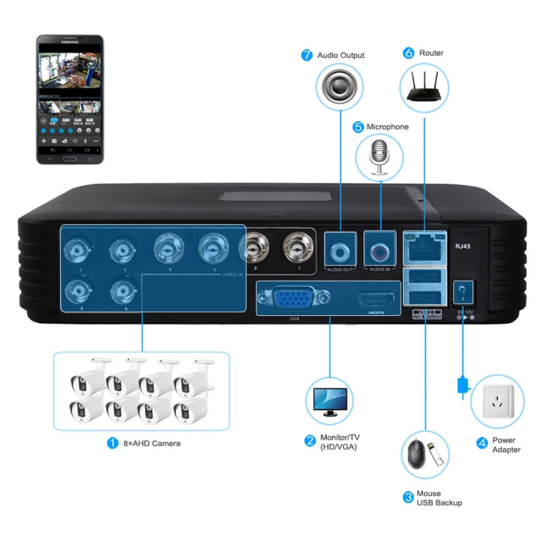 DVR Mini AHD A8/Mini-MH 5 in 1 a 8 canali Dual Stream H.264 1080P, supporto segnale AHD / TVI / CVI / CVBS / IP, A8/Mini-MH