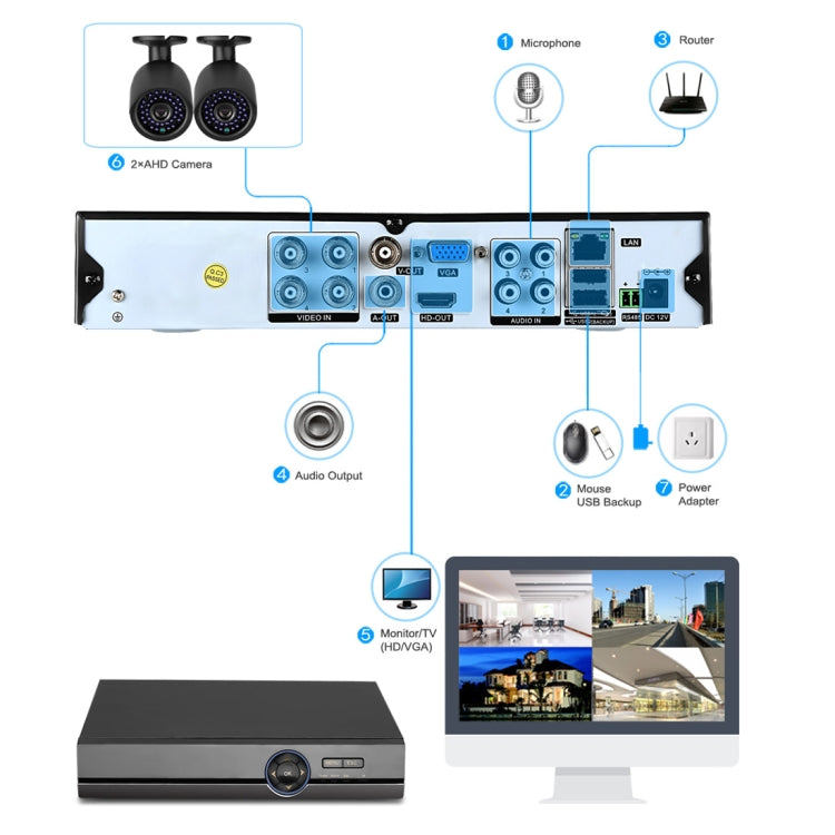 DVR AHD 5 in 1 4 Canali Dual Stream H.264 1080N