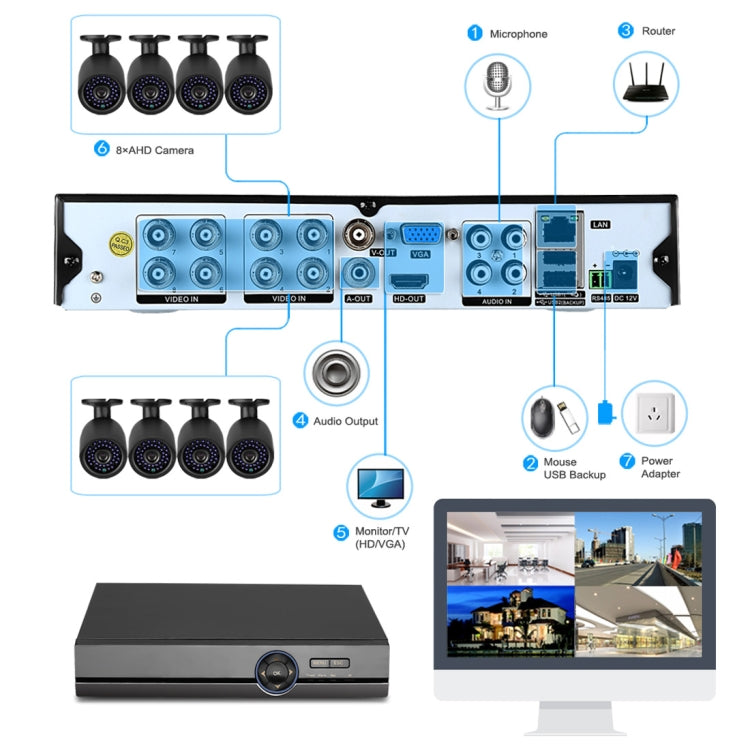 A81U-ZS DVR AHD 5 in 1 a 8 canali Dual Stream H.264 1080N, supporto segnale AHD / TVI / CVI / CVBS / IP, A81U-ZS