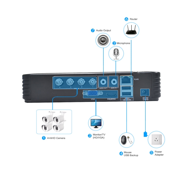 DVR Mini AHD 4 Canali 5 in 1 Dual Stream H.264 1080N