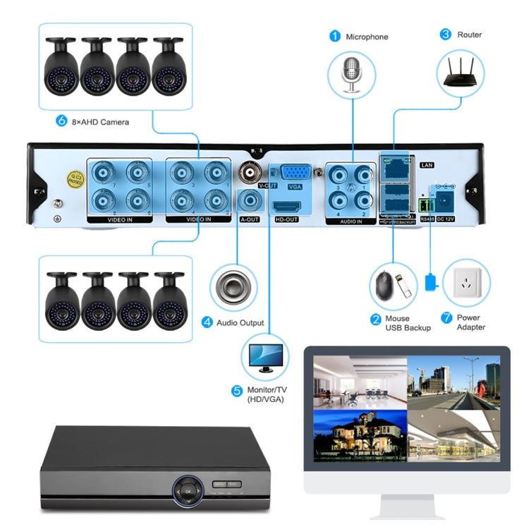 A8B5 Kit DVR AHD 8 canali 720P 1.0 Mega Pixel 8 telecamere IP bullet con disco HDD da 1 TB, supporto visione notturna/rilevamento movimento, distanza IR: 20 m, A8B5 Kit