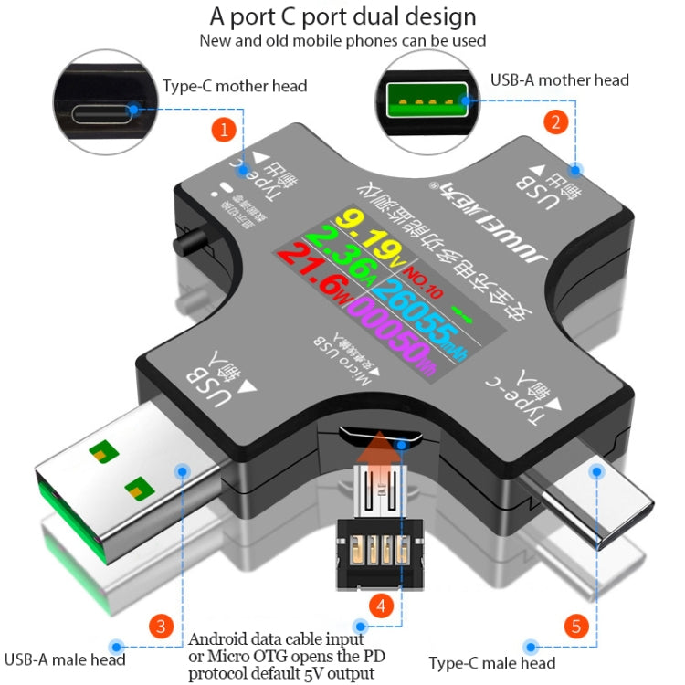 Tester di sicurezza USB multifunzionale, Safety Tester