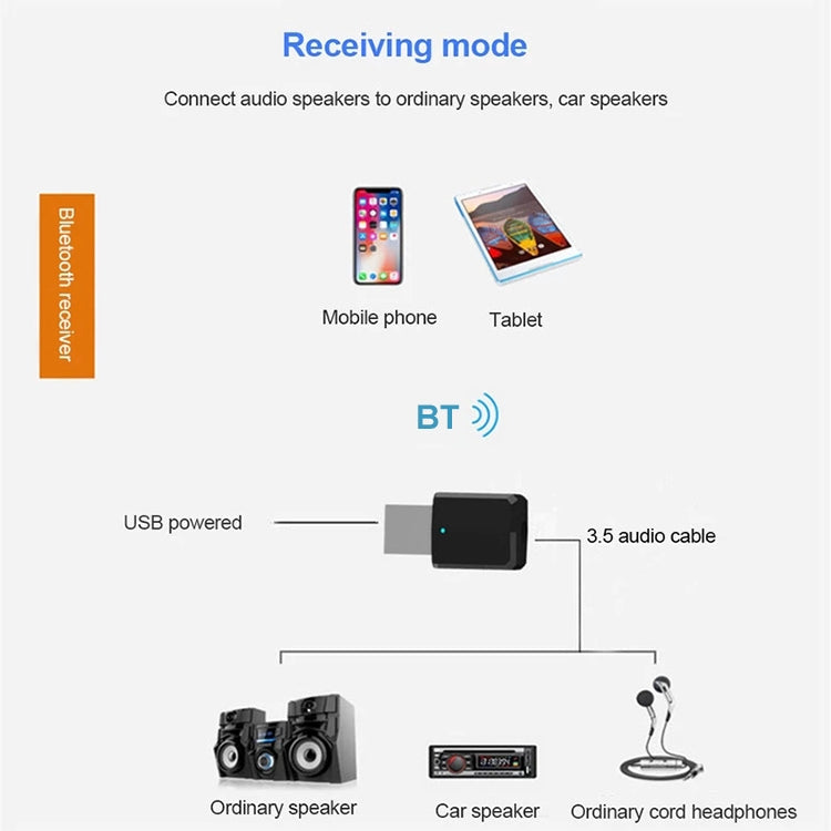 Ricevitore e Trasmettitore Audio Bluetooth 5.0 USB