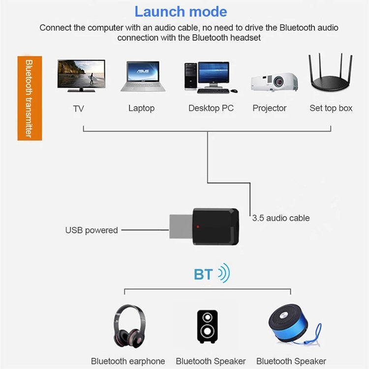 Ricevitore e Trasmettitore Audio Bluetooth 5.0 USB