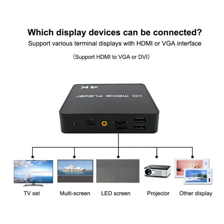 La macchina pubblicitaria a unità singola del lettore UHD 4K accesa riproduce automaticamente il disco U orizzontale e verticale video PPT, US
