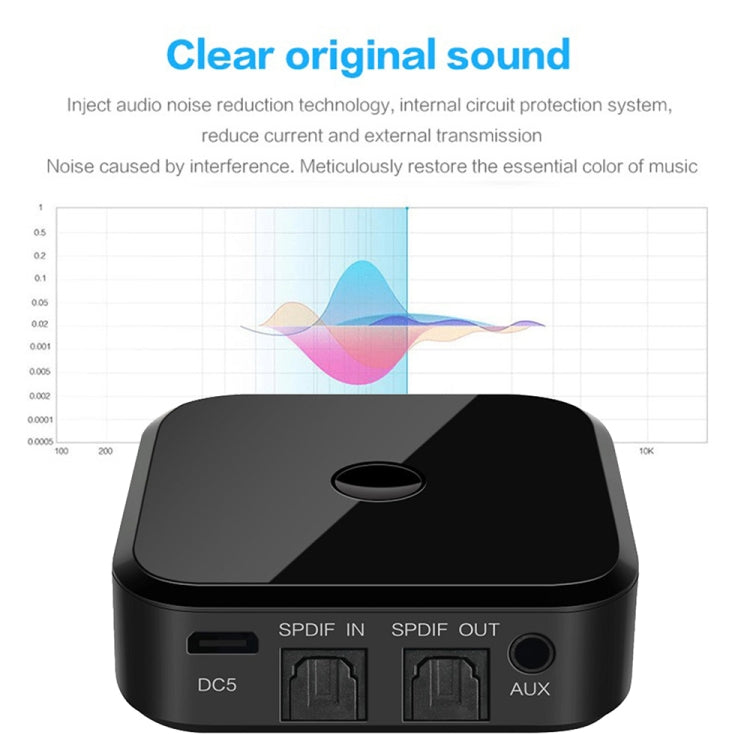 Bluetooth 5.0 Fibra Ottica Ricevitore Bluetooth CSR8670 Trasmettitore Bluetooth 2 in 1 Supporta APTX, black