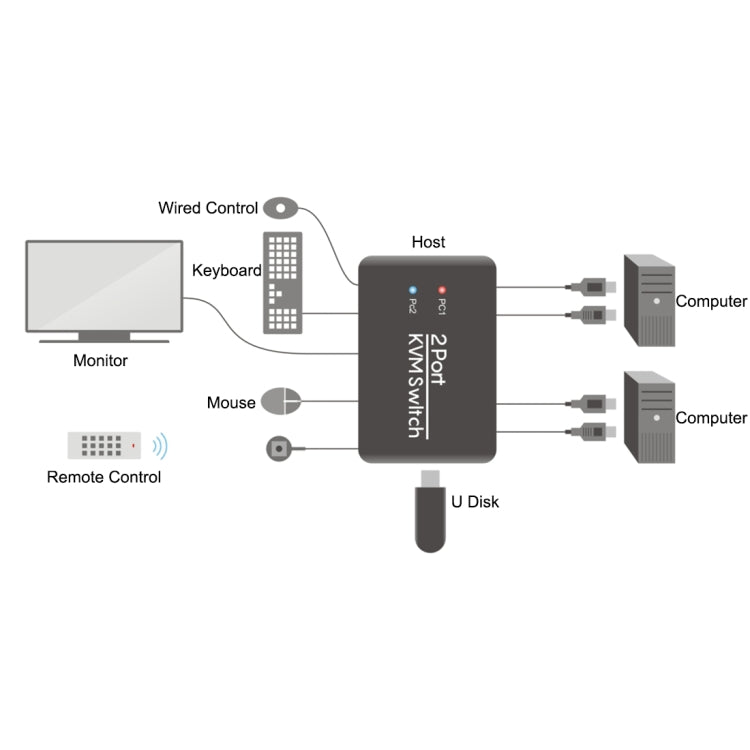 Switch KVM USB 2.0 + HDMI a 2 porte