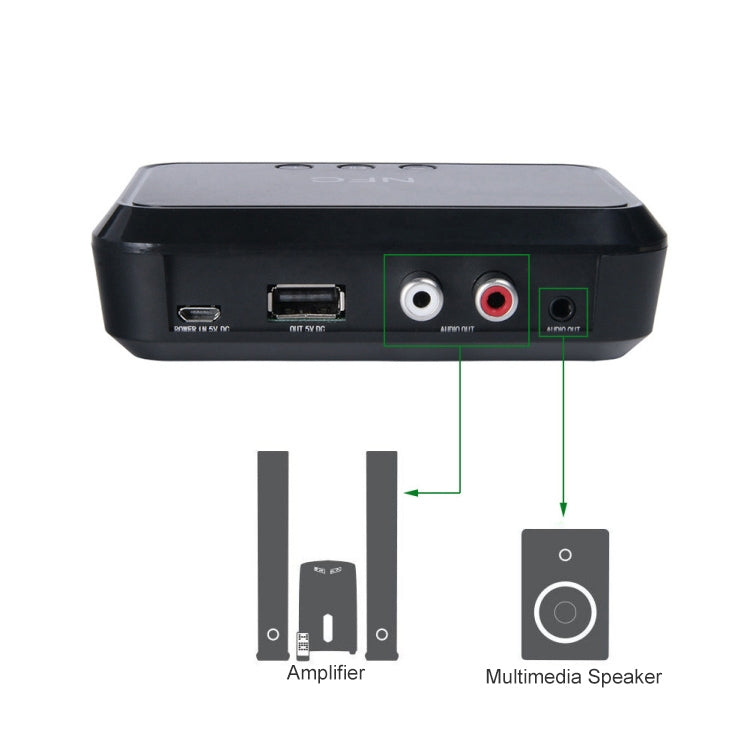 NFC Desktop Bluetooth Music Receiver Adattatore Bluetooth 4.1 L'unità USB legge l'altoparlante Bluetooth, B10