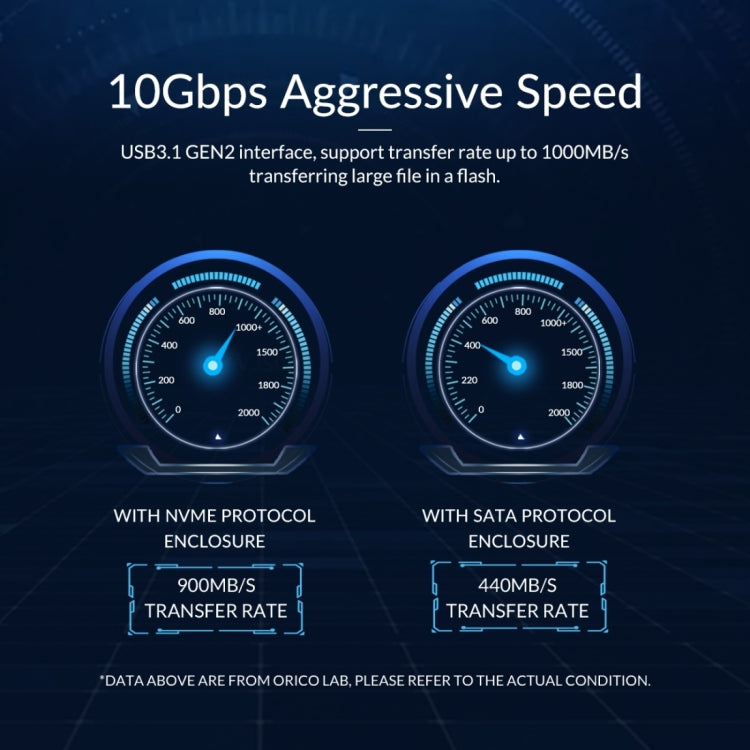 Custodia per disco rigido a doppio protocollo SSD ORICO M2PJM-C3 M.2