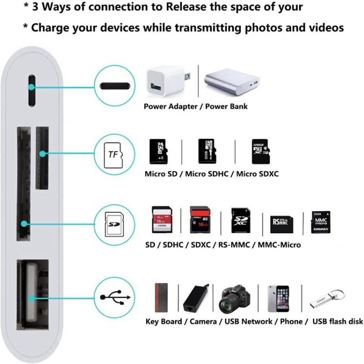 Adattatore 4 in 1 con porta 8 pin per iPhone iOS