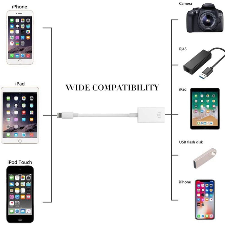 Adattatore OTG 8 pin a USB 3.0 per iOS 13 e successivi