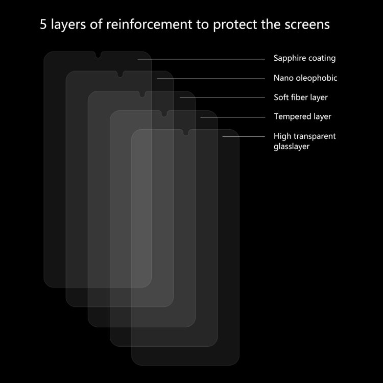 ENKAY Hat-Prince 0.26mm 2.5D 9H Pellicola protettiva in vetro temperato per, Samsung Galaxy A20e, Google Pixel 3A XL, Google Pixel 3A, For Huawei P20 Lite 2019, HUAWEI Y5 2019