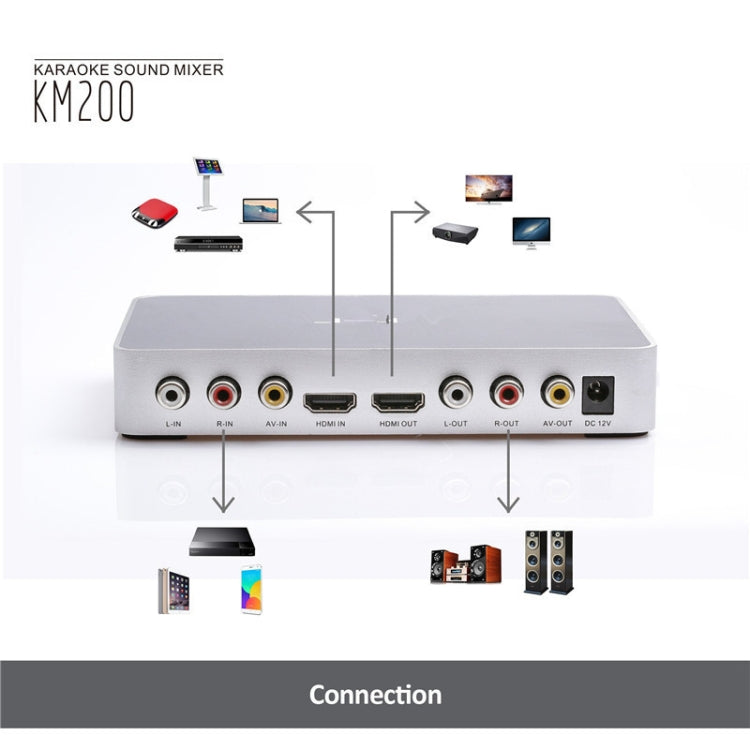 KM200 Sistema audio stereo digitale portatile HDMI