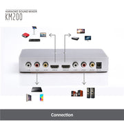 KM200 Sistema audio stereo digitale portatile HDMI