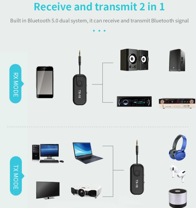 Adattatore Bluetooth 5.0 TX18 audio wireless jack 3,5 mm