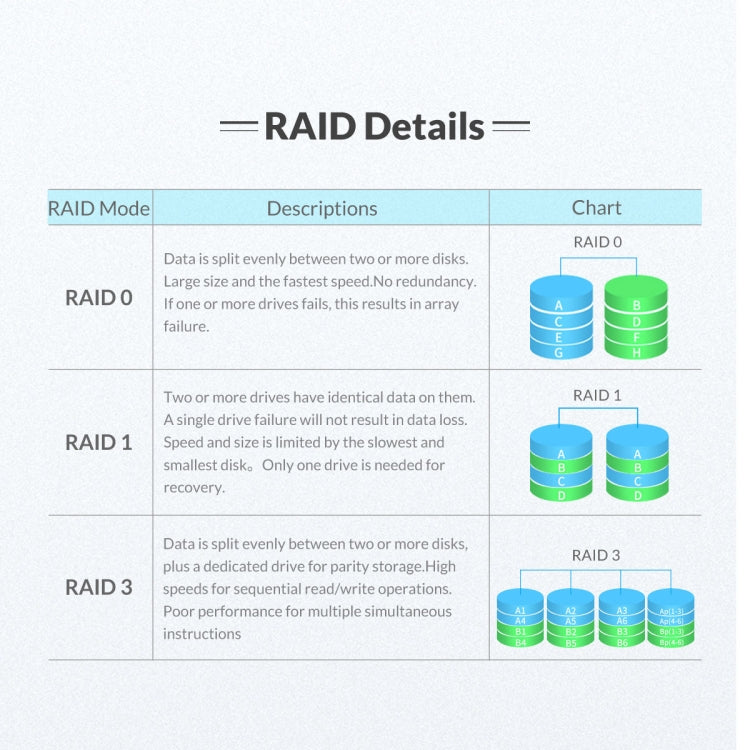 ORICO NS200RU3 Custodia per disco rigido USB 3.0 a 2 alloggiamenti con Raid, NS200RU3