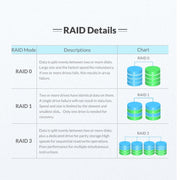 ORICO NS200RU3 Custodia per disco rigido USB 3.0 a 2 alloggiamenti con Raid, NS200RU3