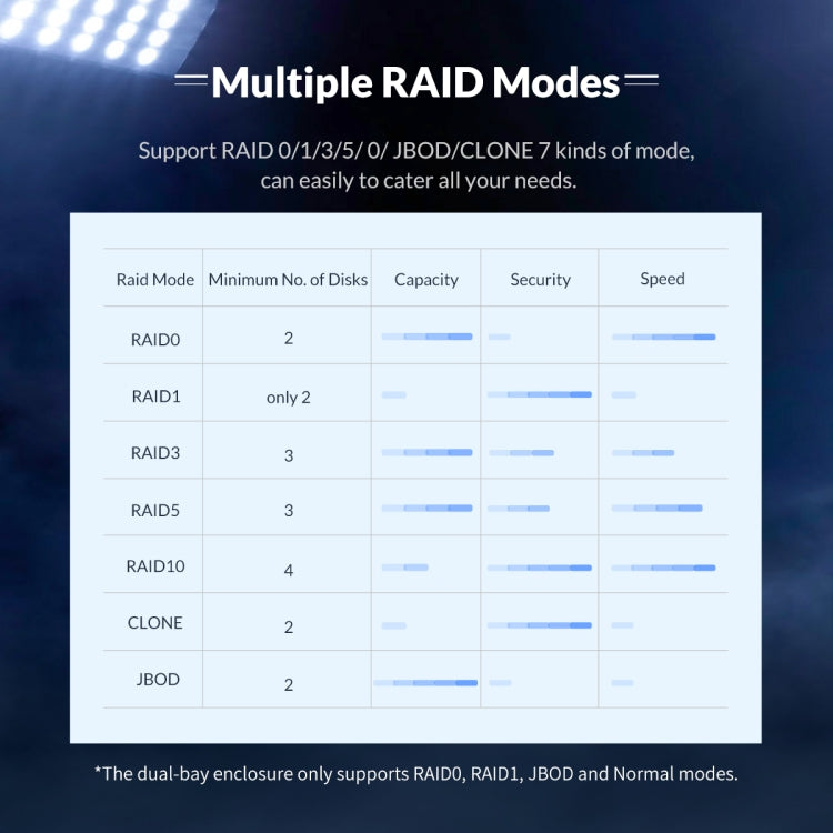 ORICO NS200RU3 Custodia per disco rigido USB 3.0 a 2 alloggiamenti con Raid, NS200RU3