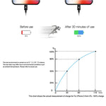 Caricatore da viaggio USB-C PD 20W con presa EU