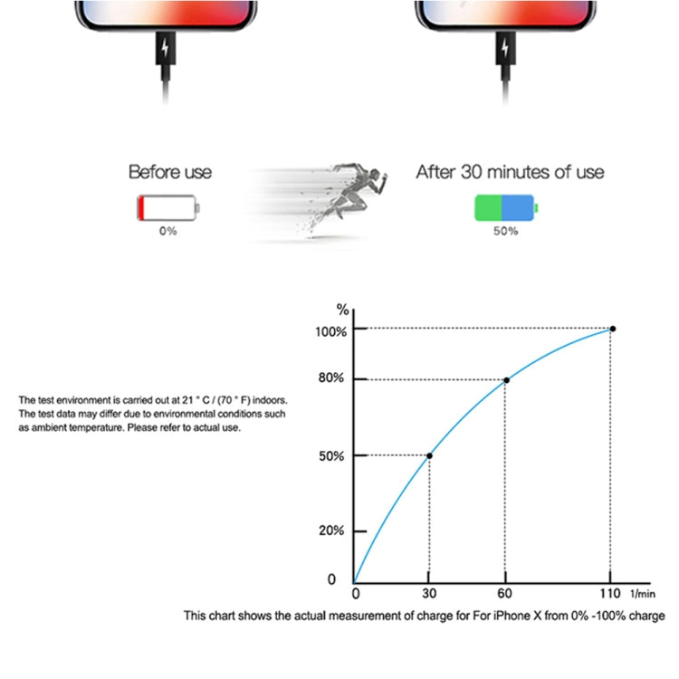 Caricatore da viaggio USB-C PD 20W con presa EU