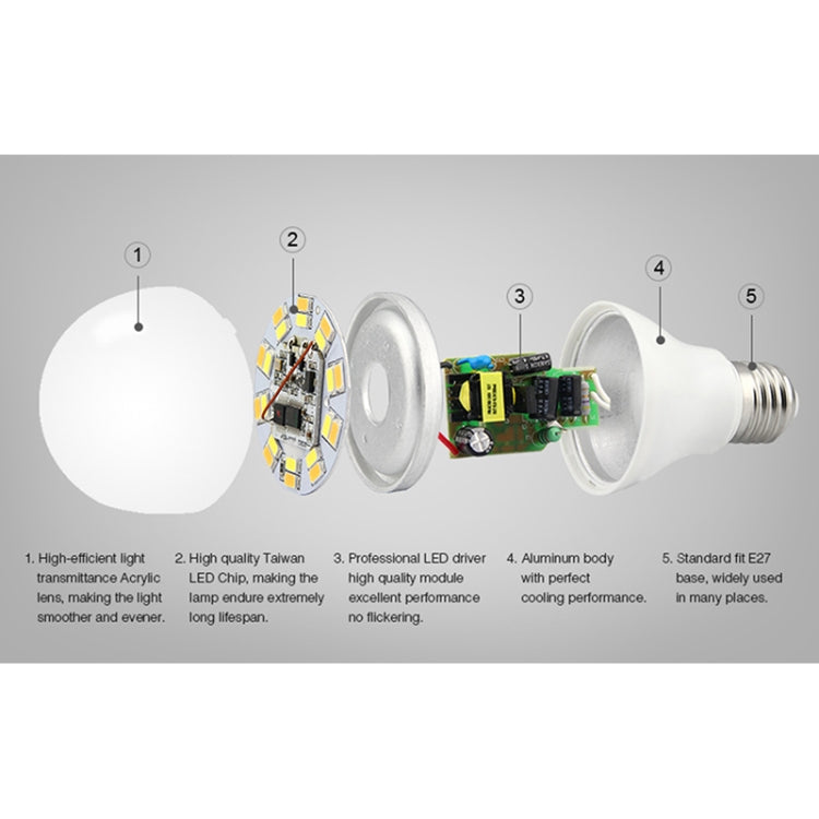 FUT017 Lampadina LED doppia bianca 6W 2.4GHZ RF controllabile Wifi abilitato CCT Luminosità regolabile dimmerabile