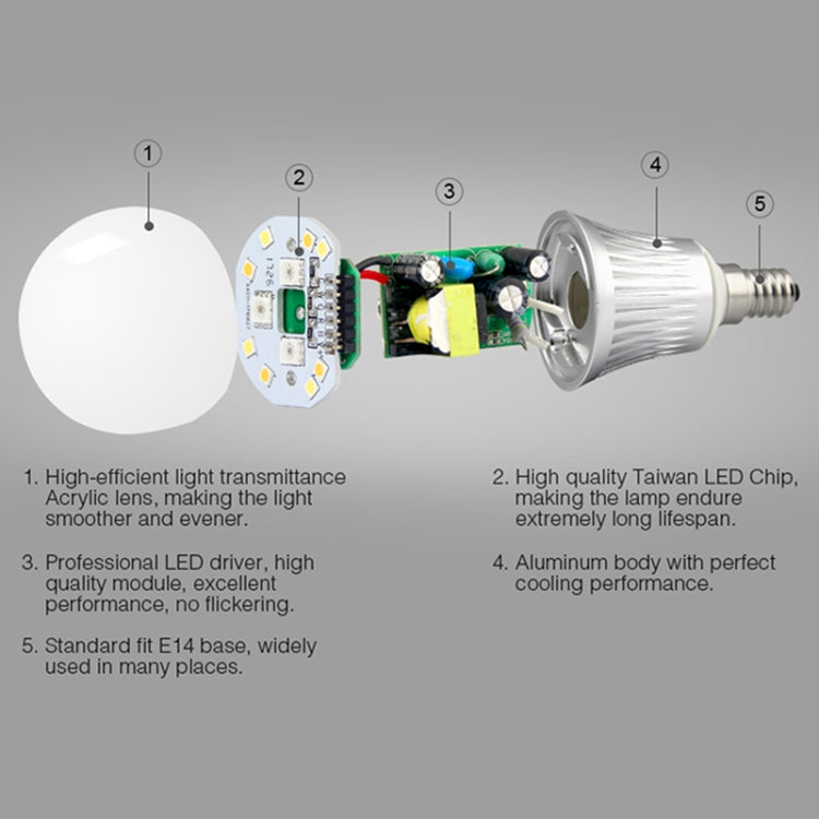 FUT013 5W E14 RGB + CCT Lampadina LED AC100~240v 2.4g WiFi Luci LED dimmerabili con telecomando