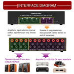 Amplificatore audio 4 ingressi 2 uscite 300W per canale