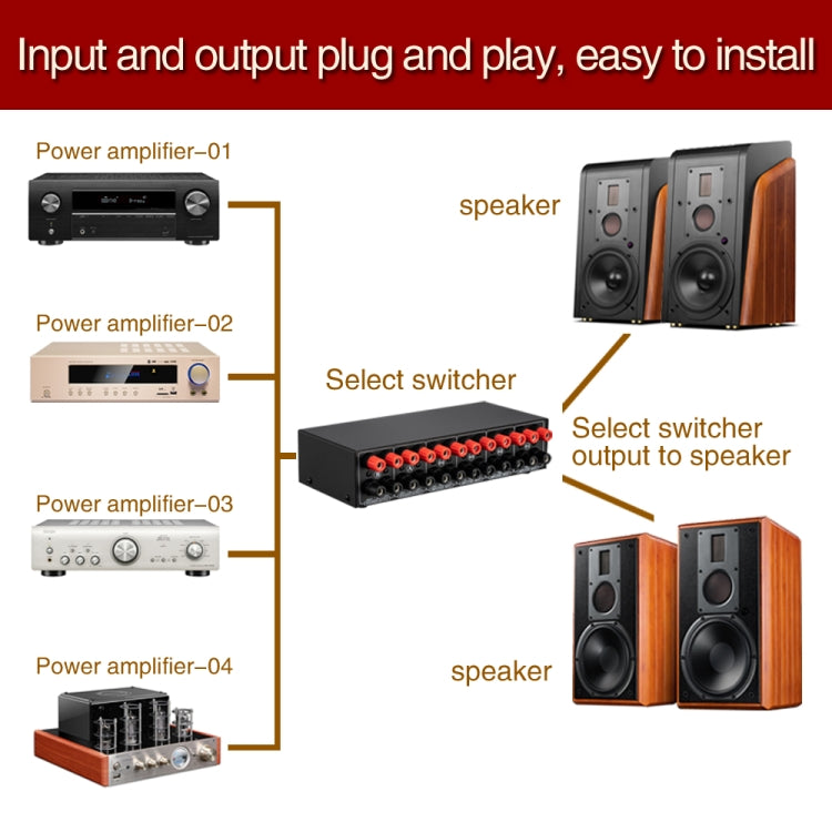 Amplificatore audio 4 ingressi 2 uscite 300W per canale
