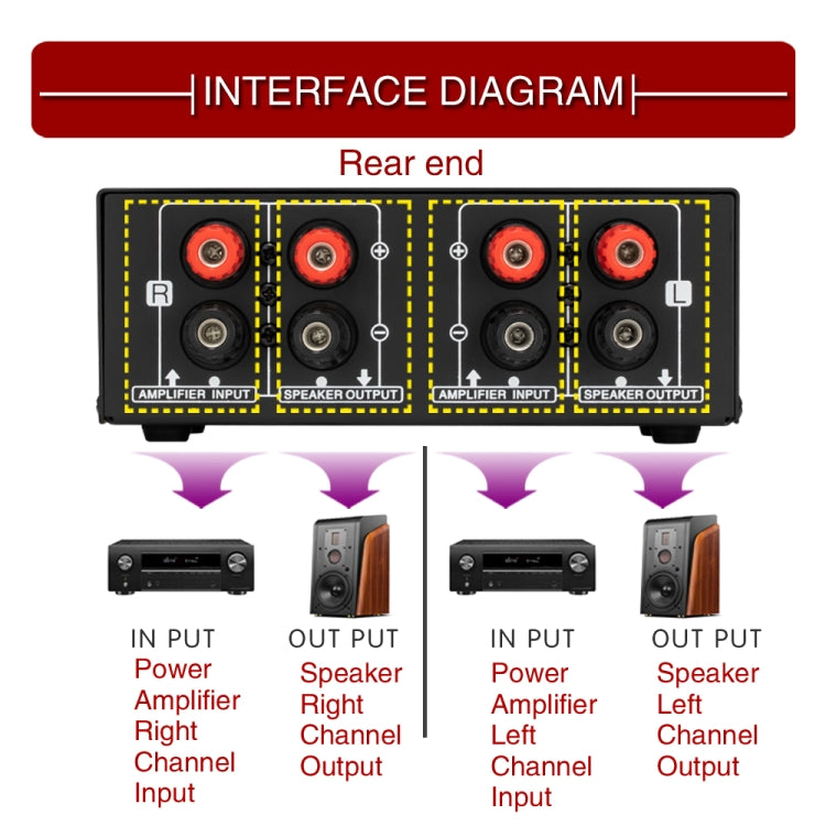 Controller di regolazione del volume dell'altoparlante passivo B050, regolazione del volume indipendente dei canali sinistro e destro, 150 W per canale, B050