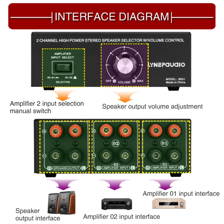 Amplificatore audio 2 ingressi 1 uscita con controllo volume