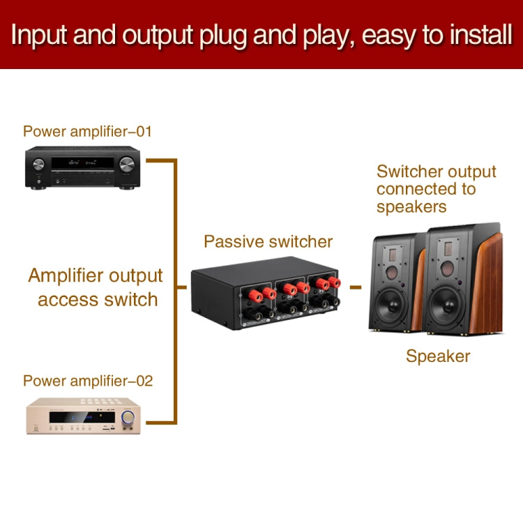 B051 Amplificatore di potenza a 2 ingressi e 1 uscita e uscita commutatore di selezione degli altoparlanti con regolazione del volume 2 amplificatori di potenza Commutatore audio Comparatore di distribuzione, B051