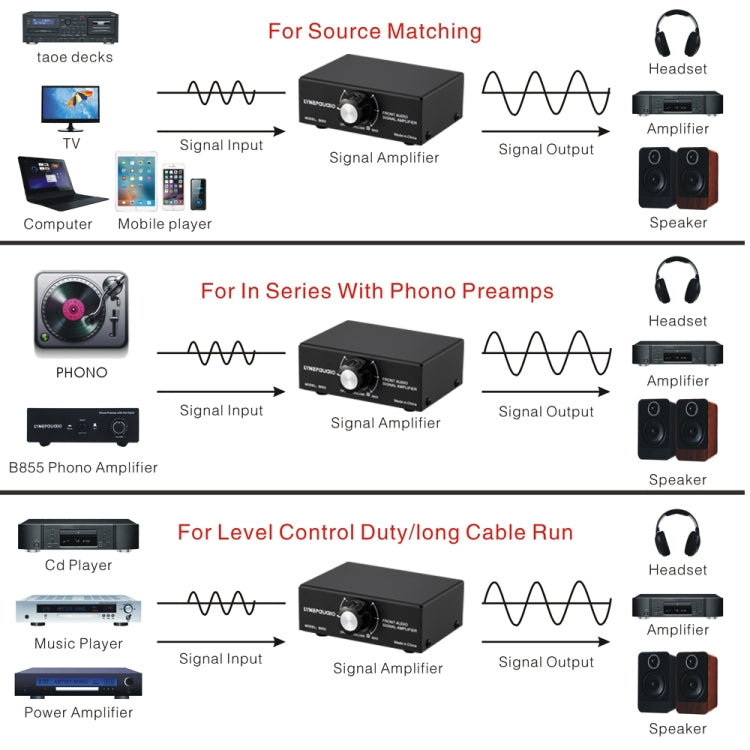 B053 Amplificatore audio stereo anteriore Amplificatore per cuffie Altoparlante con regolazione del volume, Mixer a 2 vie, Alimentatore USB 5V, Spina USA, B053